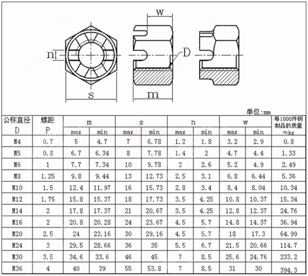 GB60槽型螺母参数表