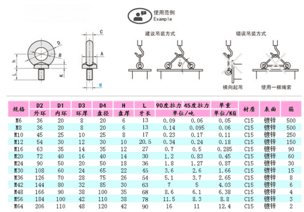 GB63沈阳镀锌吊环螺母正确使用范例图及参数表