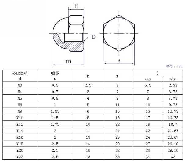 GB802盖型螺母尺寸信息图表