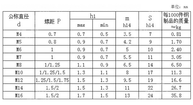 GB13680四方焊接螺母参数表