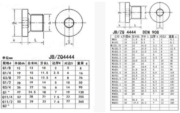 JB4444内六角螺塞参数