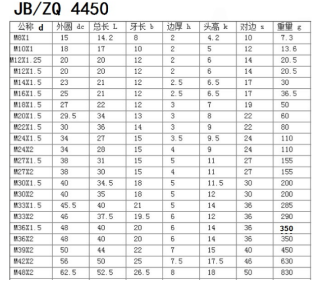 JB4450外六角螺塞参数表