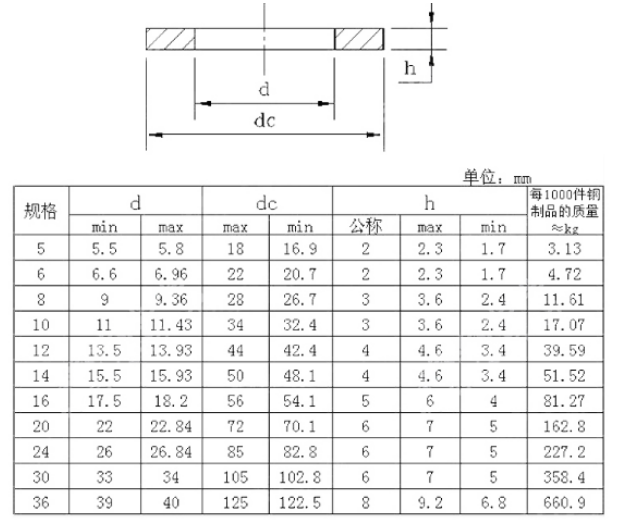 DIN440大边垫圈