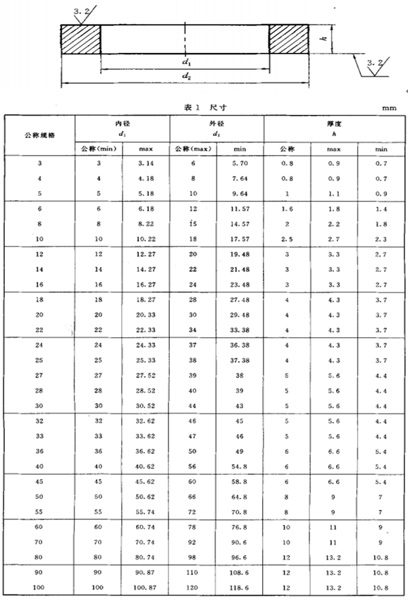 GB97.3销轴用平垫圈