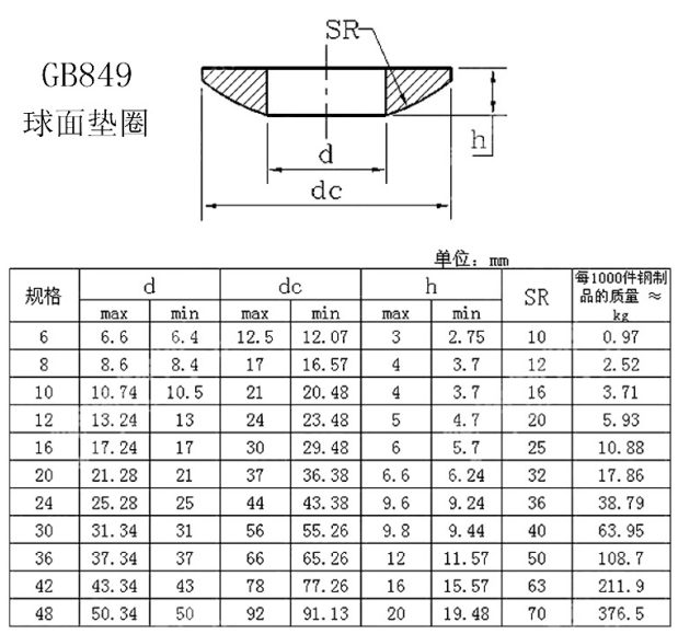 GB849球面挡圈