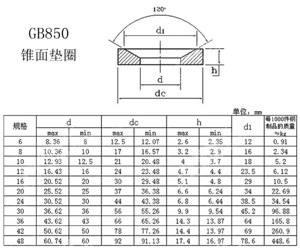 GB850锥面挡圈