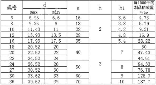 GB853方斜垫