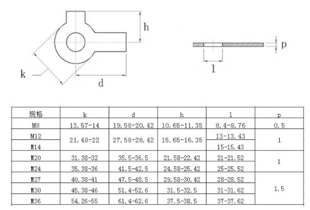 GB855双耳垫圈