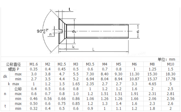 GB68沉头螺丝参数表
