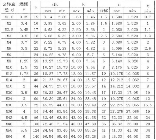 GB70-85内六角螺栓