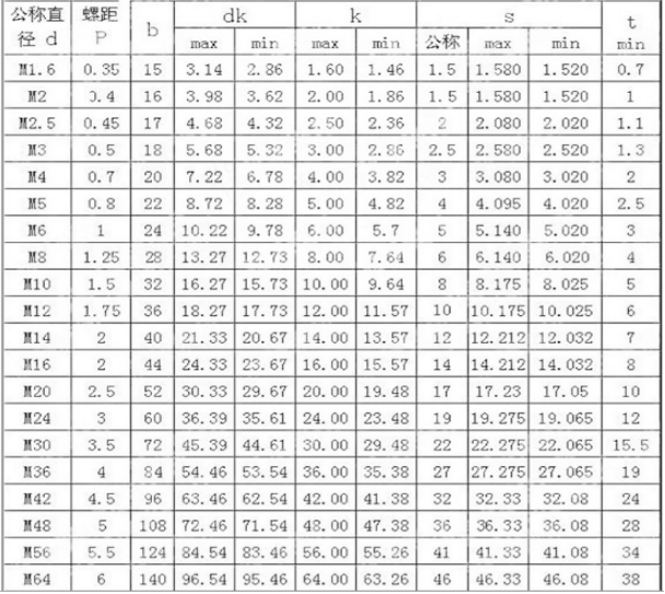 GB70-2000内六角螺栓