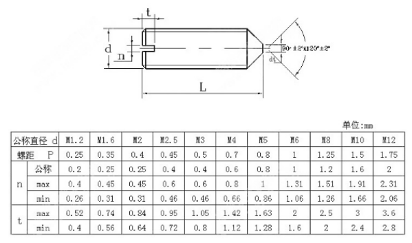 GB71紧定螺钉