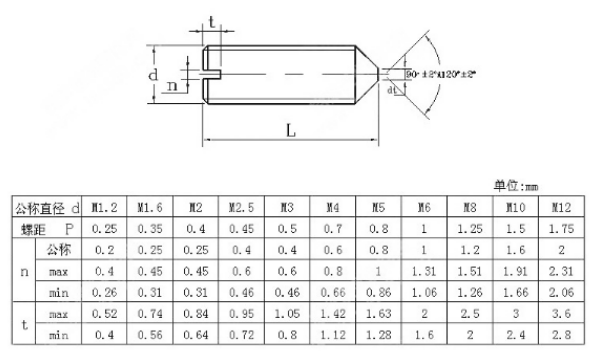 GB71一字槽紧定