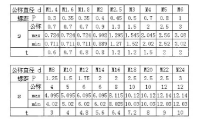 GB73一字槽紧定螺钉