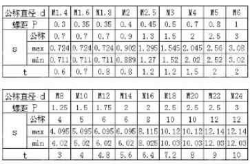 GB73一字平端紧定