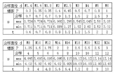 GB74一字凹端紧定