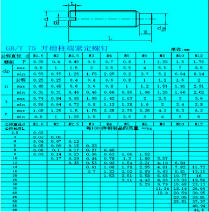 GB75一字圆柱端紧定