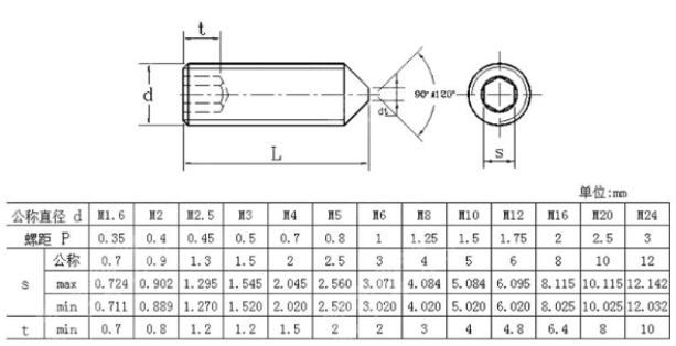 GB78内六角锥端紧定