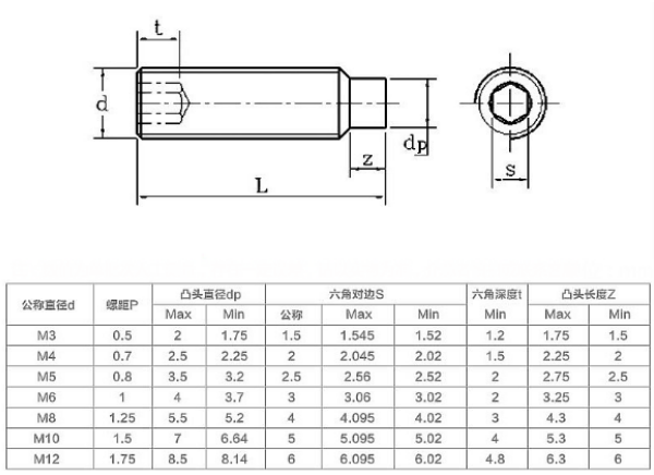 GB79内六角圆柱端紧定