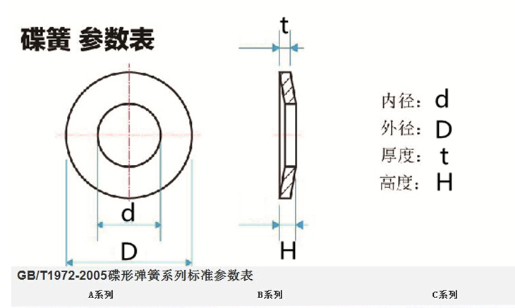 碟形垫圈参数表