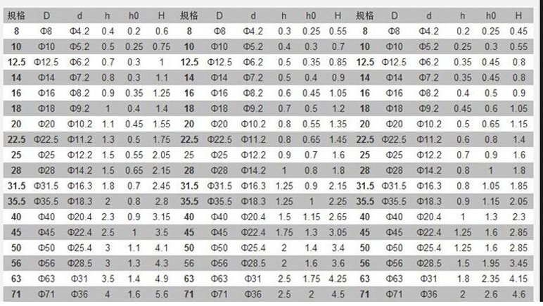 碟形垫圈参数表