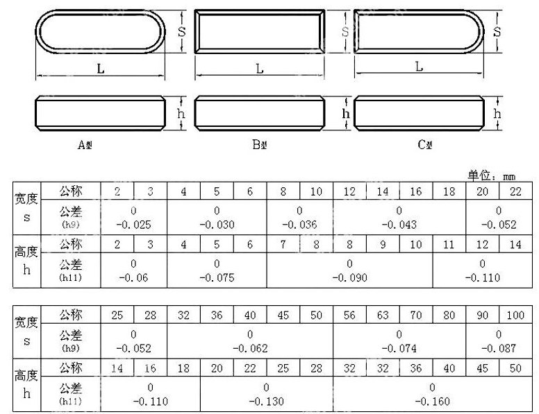 GB1096A型平键