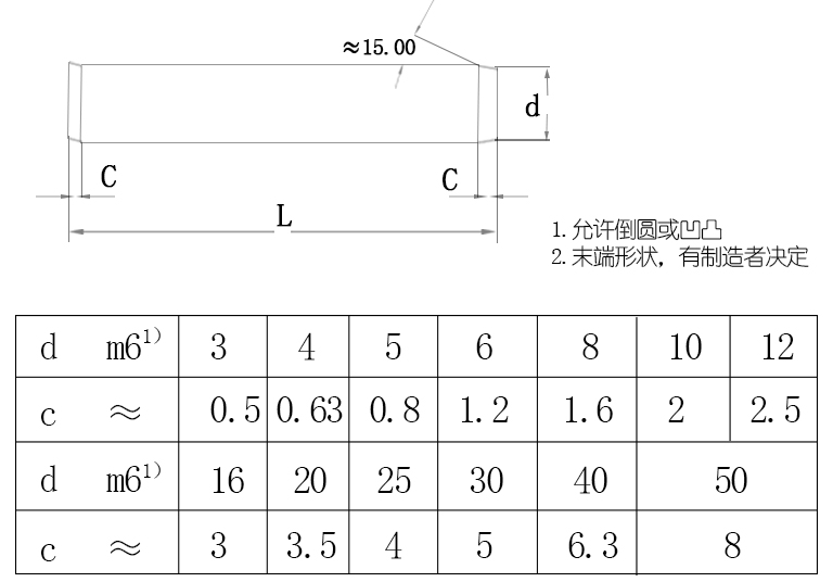 GB119圆柱销