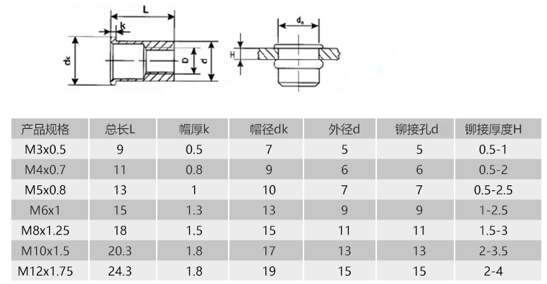 沈阳镀锌铆螺母