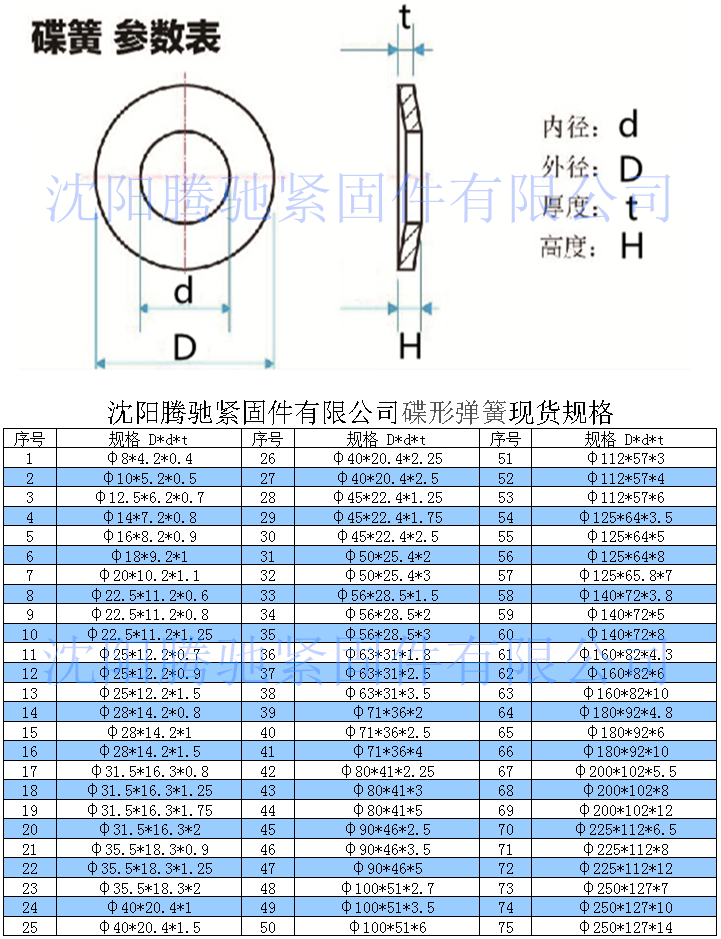 碟形弹簧