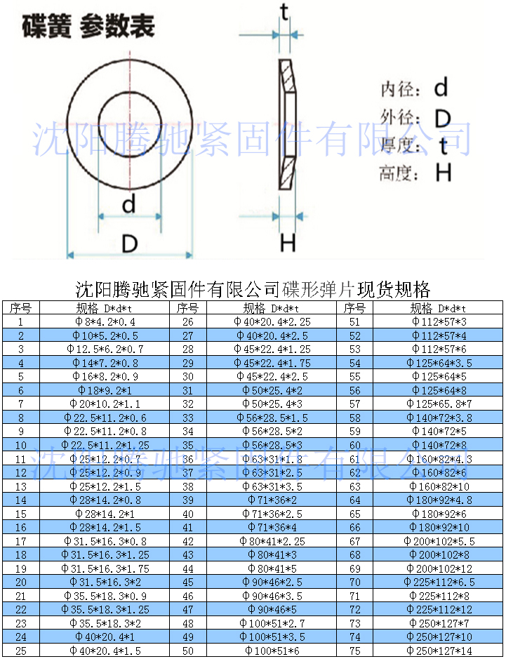 碟形弹片